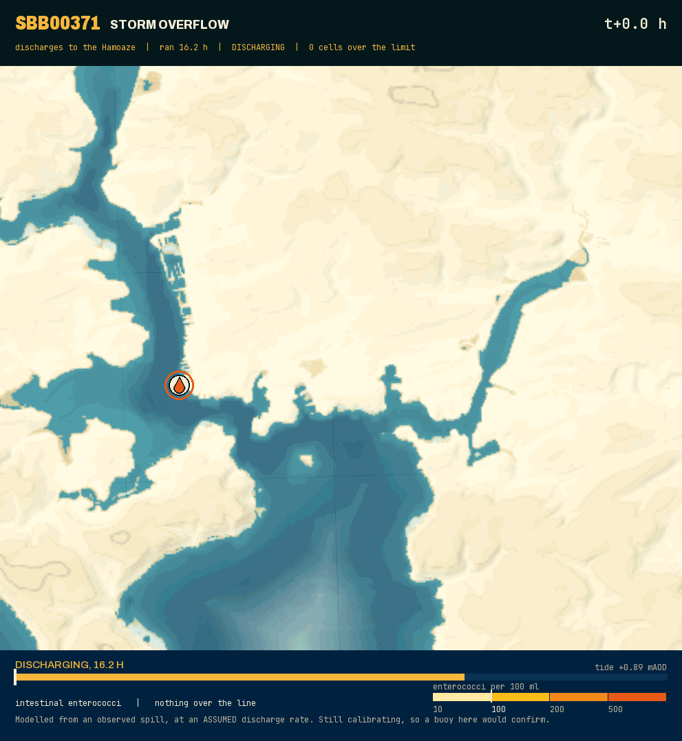 Animated model output on the Good Buoy chart: storm overflow SBB00371 discharging into the Hamoaze, the modelled enterococci plume running down the Narrows and into Plymouth Sound over about a day, shaded in four steps on the health thresholds from detectable to bad water, with the outfall marker showing whether it is still discharging.